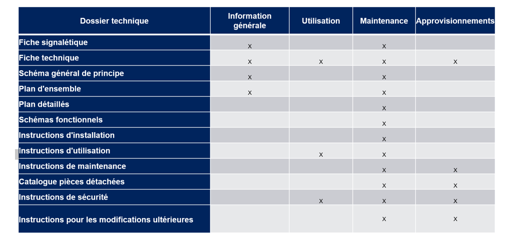 Services de maintenance , Instruction de maintenance , maintenance préventive , opération de maintenance 