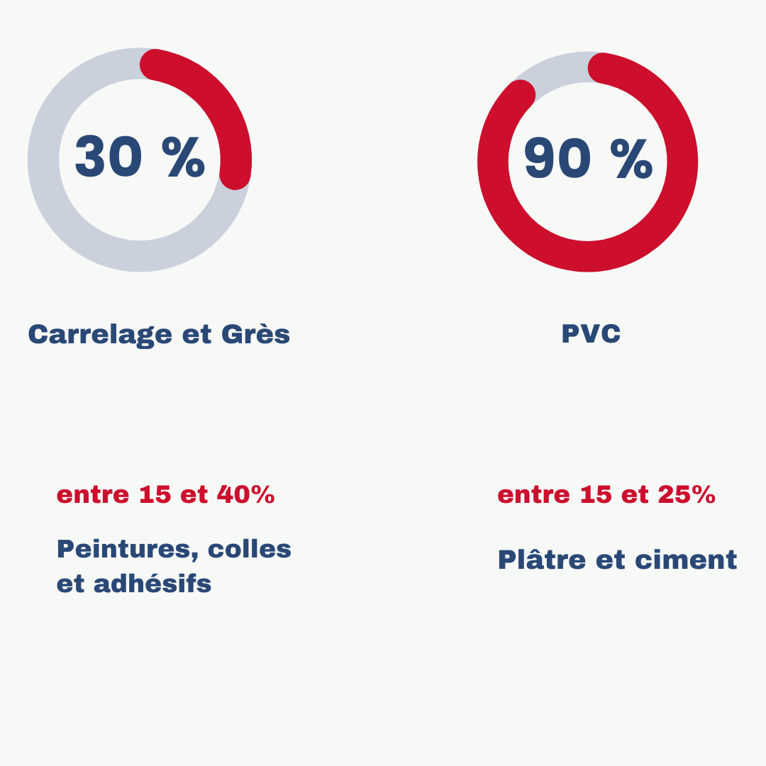  économie circulaire, maîtrise d ouvrage, matériaux de réemploi , demande de matériaux de construction , demande de matériaux de construction